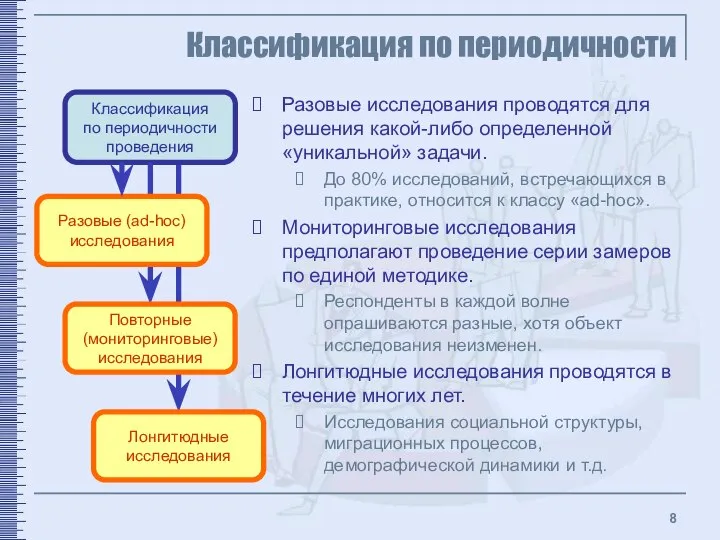 Классификация по периодичности Классификация по периодичности проведения Повторные (мониторинговые) исследования Лонгитюдные исследования