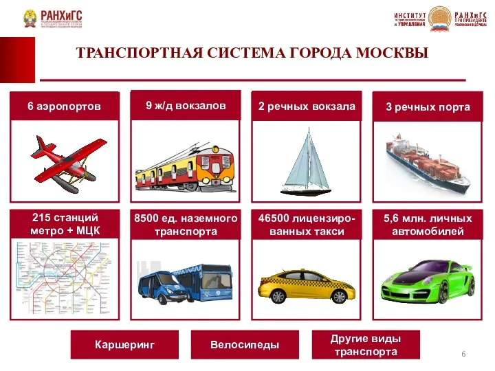 ТРАНСПОРТНАЯ СИСТЕМА ГОРОДА МОСКВЫ