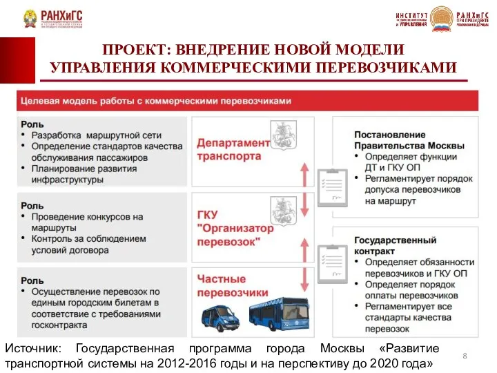 ПРОЕКТ: ВНЕДРЕНИЕ НОВОЙ МОДЕЛИ УПРАВЛЕНИЯ КОММЕРЧЕСКИМИ ПЕРЕВОЗЧИКАМИ Источник: Государственная программа города Москвы