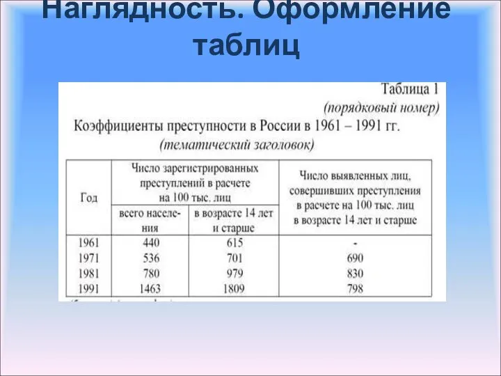 Наглядность. Оформление таблиц