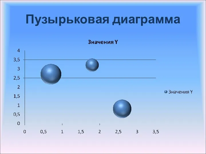 Пузырьковая диаграмма