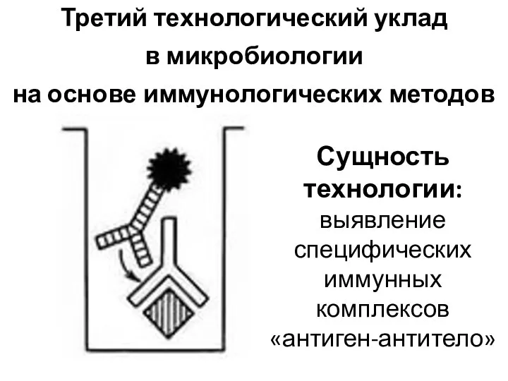 Третий технологический уклад в микробиологии на основе иммунологических методов Сущность технологии: выявление специфических иммунных комплексов «антиген-антитело»