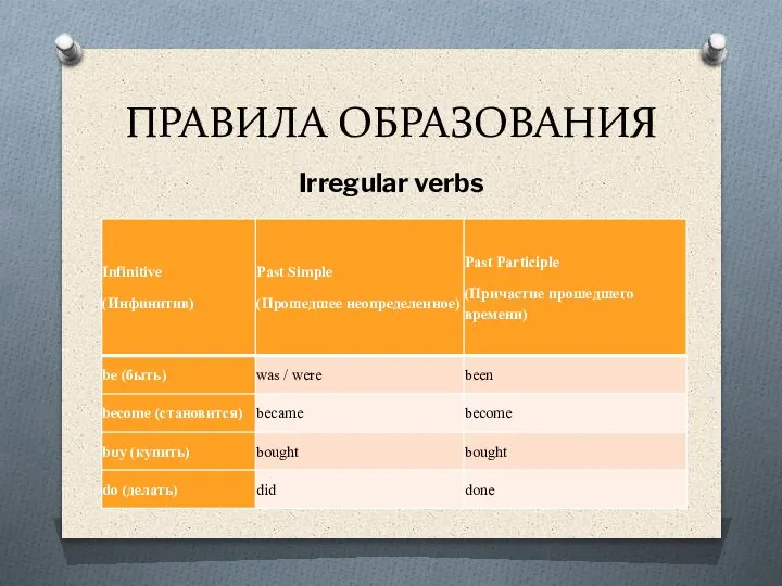 ПРАВИЛА ОБРАЗОВАНИЯ Irregular verbs