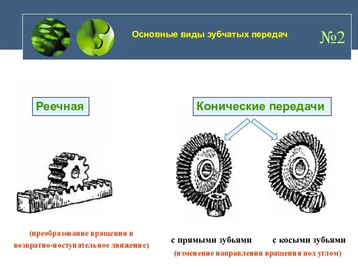 №2 Реечная Конические передачи с прямыми зубьями Основные виды зубчатых передач с