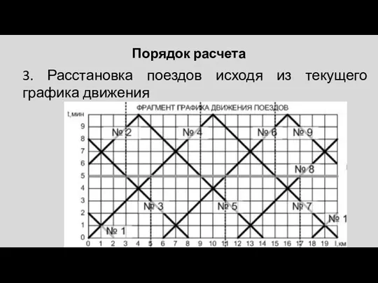 Порядок расчета 3. Расстановка поездов исходя из текущего графика движения