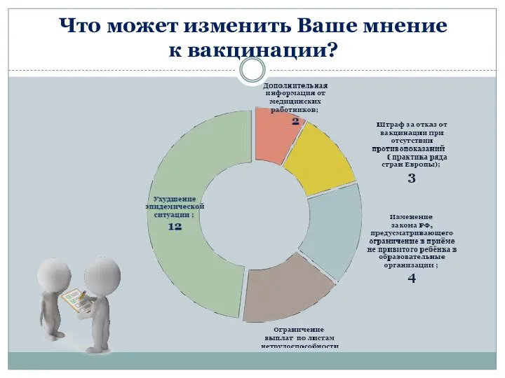 Что может изменить Ваше мнение к вакцинации?