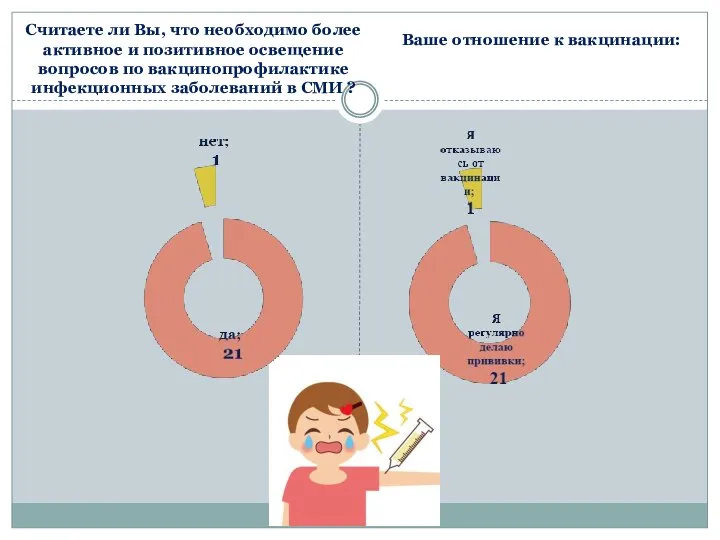 Считаете ли Вы, что необходимо более активное и позитивное освещение вопросов по