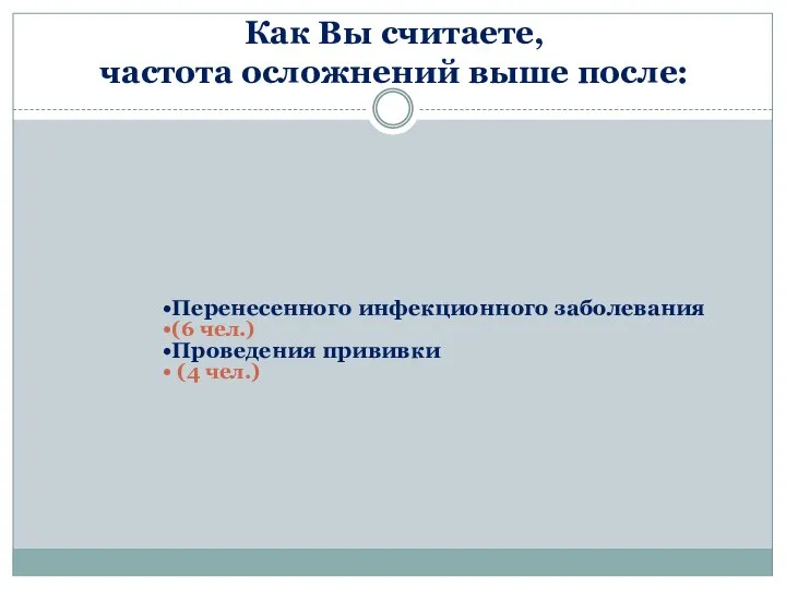 Как Вы считаете, частота осложнений выше после: Перенесенного инфекционного заболевания (6 чел.) Проведения прививки (4 чел.)