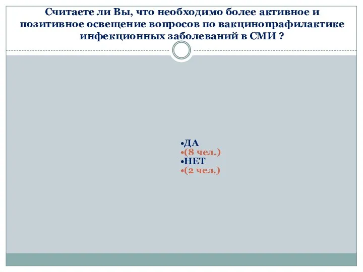 Считаете ли Вы, что необходимо более активное и позитивное освещение вопросов по