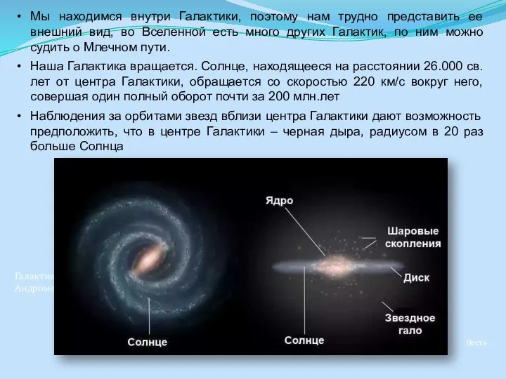 Веста Мы находимся внутри Галактики, поэтому нам трудно представить ее внешний вид,