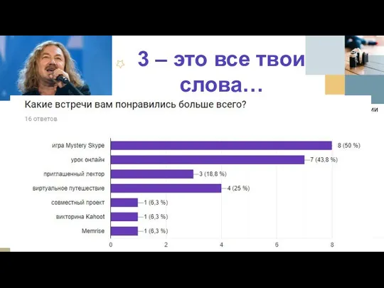 3 – это все твои слова…