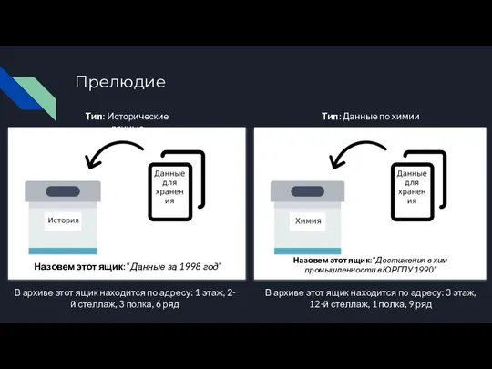 Назовем этот ящик: “Данные за 1998 год” Назовем этот ящик: “Достижения в