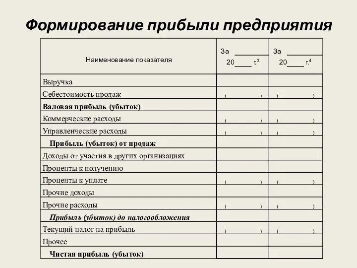 Формирование прибыли предприятия