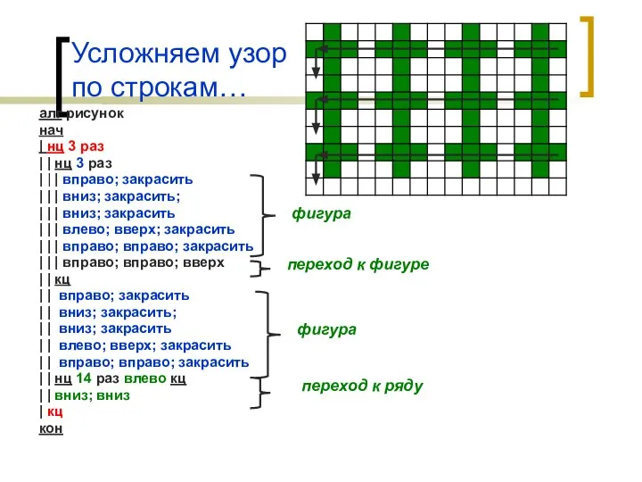 Усложняем узор по строкам… алг рисунок нач | нц 3 раз |