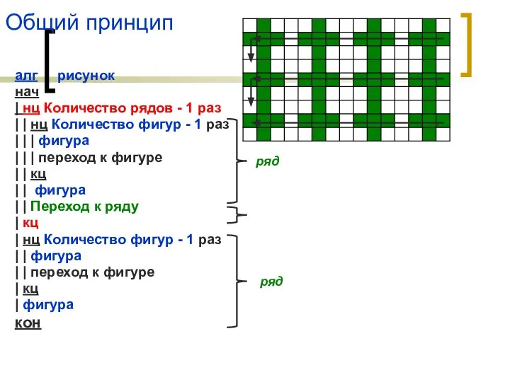 Общий принцип алг рисунок нач | нц Количество рядов - 1 раз