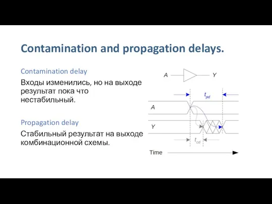 Contamination and propagation delays. Contamination delay Входы изменились, но на выходе результат