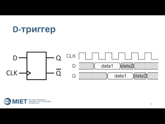 D-триггер D CLK Q Q