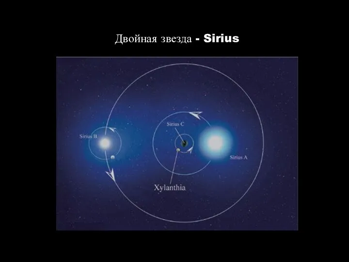 Двойная звезда - Sirius