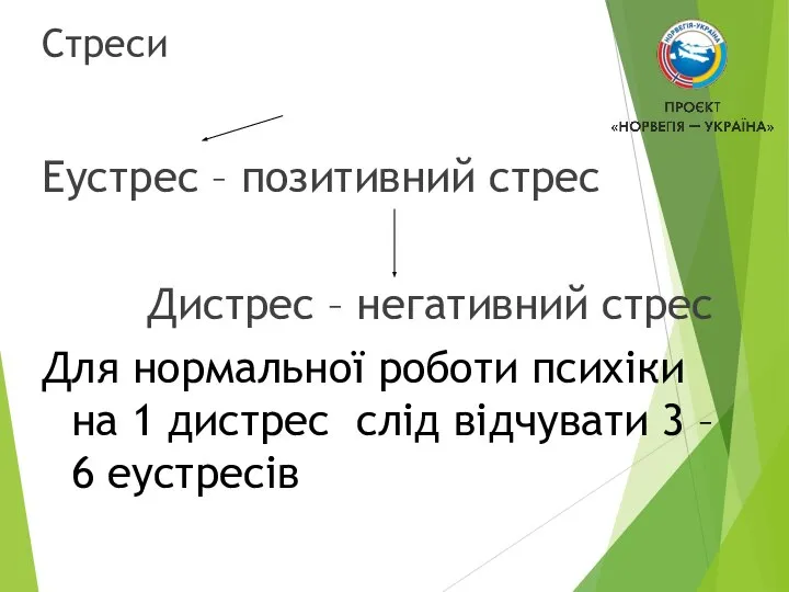 Стреси Еустрес – позитивний стрес Дистрес – негативний стрес Для нормальної роботи