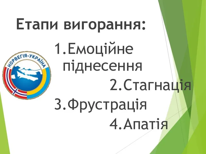 Етапи вигорання: 1.Емоційне піднесення 2.Стагнація 3.Фрустрація 4.Апатія