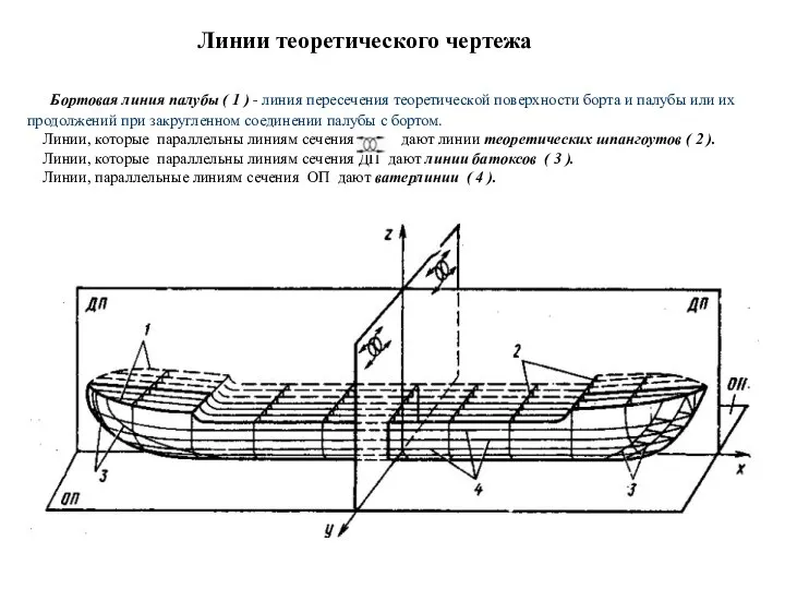 Линии теоретического чертежа Бортовая линия палубы ( 1 ) - линия пересечения