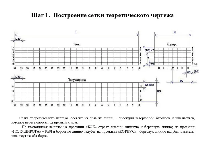 Шаг 1. Построение сетки теоретического чертежа Сетка теоретического чертежа состоит из прямых