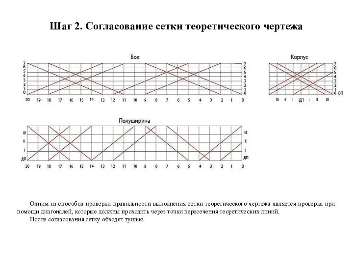 Шаг 2. Согласование сетки теоретического чертежа Одним из способов проверки правильности выполнения