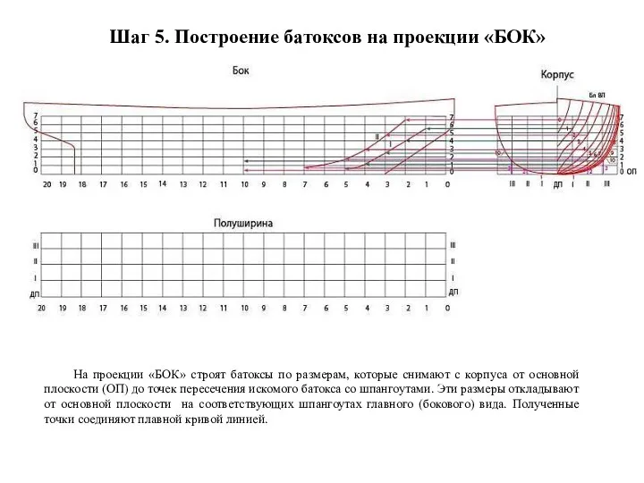 Шаг 5. Построение батоксов на проекции «БОК» На проекции «БОК» строят батоксы