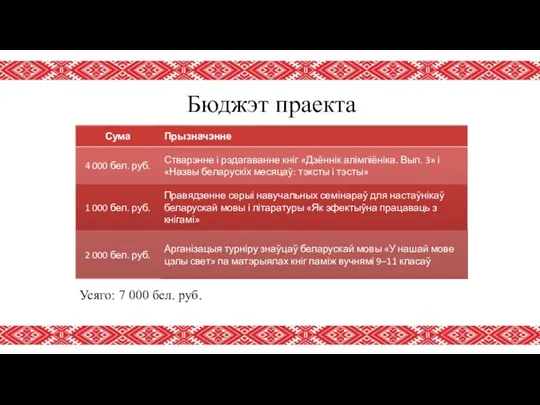 Бюджэт праекта Усяго: 7 000 бел. руб.