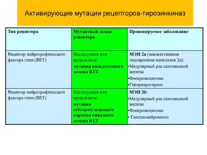 Активирующие мутации рецепторов-тирозинкиназ