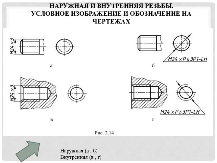 НАРУЖНАЯ И ВНУТРЕННЯЯ РЕЗЬБЫ. УСЛОВНОЕ ИЗОБРАЖЕНИЕ И ОБОЗНАЧЕНИЕ НА ЧЕРТЕЖАХ Наружная (а