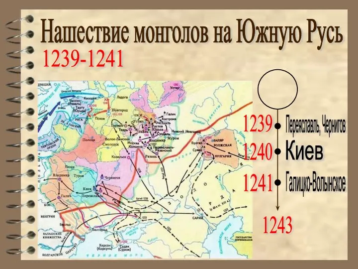 Нашествие монголов на Южную Русь 1239-1241 1239 1241 1240 Переяславль, Чернигов Киев Галицко-Волынское 1243