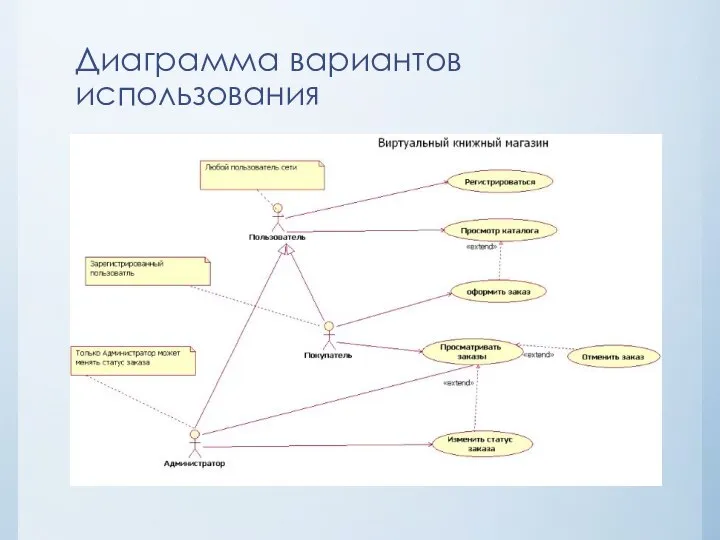 Диаграмма вариантов использования