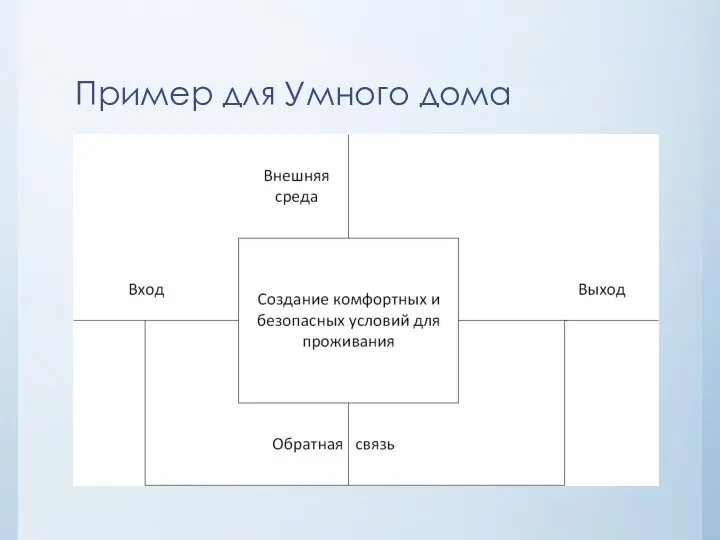 Пример для Умного дома