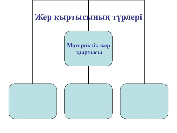 Жер қыртысының түрлері