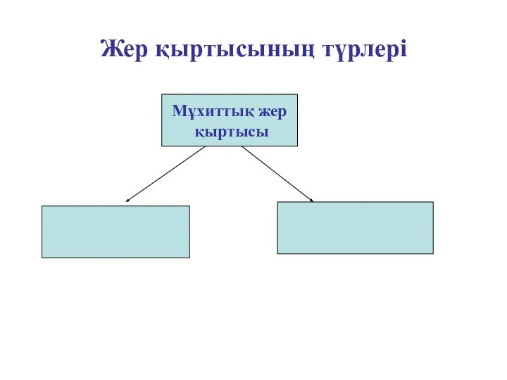 Жер қыртысының түрлері Мұхиттық жер қыртысы