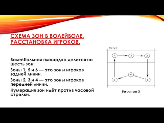 СХЕМА ЗОН В ВОЛЕЙБОЛЕ, РАССТАНОВКА ИГРОКОВ. Волейбольная площадка делится на шесть зон: