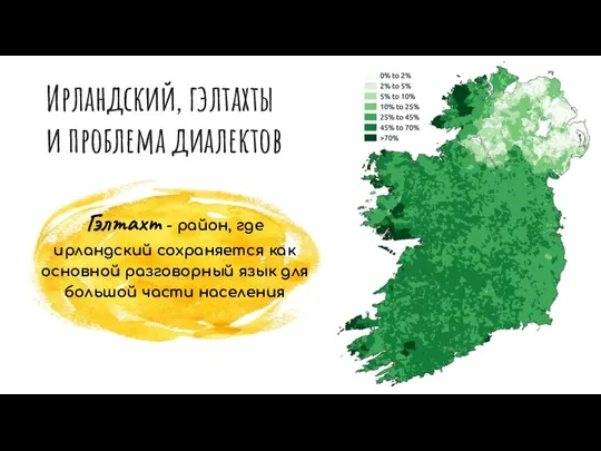 Ирландский, гэлтахты и проблема диалектов Гэлтахт - район, где ирландский сохраняется как