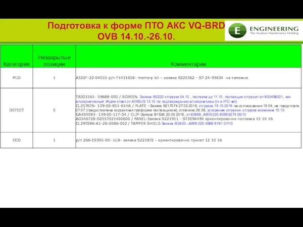 Подготовка к форме ПТО АКС VQ-BRD OVB 14.10.-26.10.