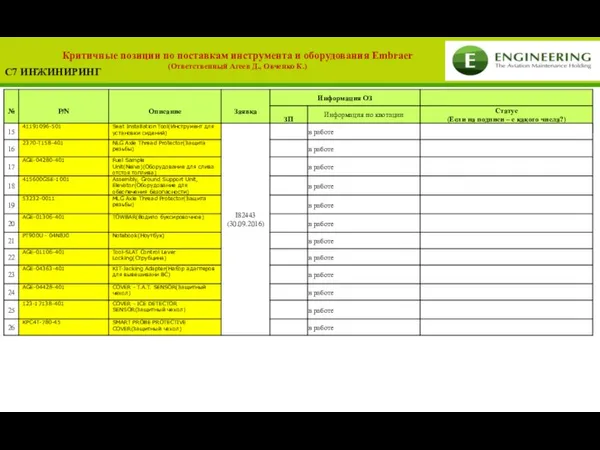 Критичные позиции по поставкам инструмента и оборудования Embraer (Ответственный Агеев Д., Овченко К.) С7 ИНЖИНИРИНГ