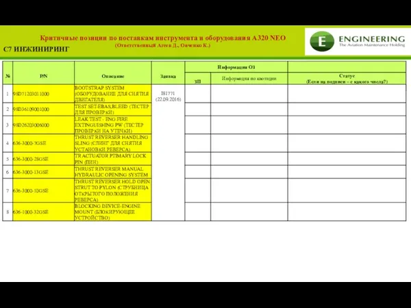 Критичные позиции по поставкам инструмента и оборудования A320 NEO (Ответственный Агеев Д., Овченко К.) С7 ИНЖИНИРИНГ