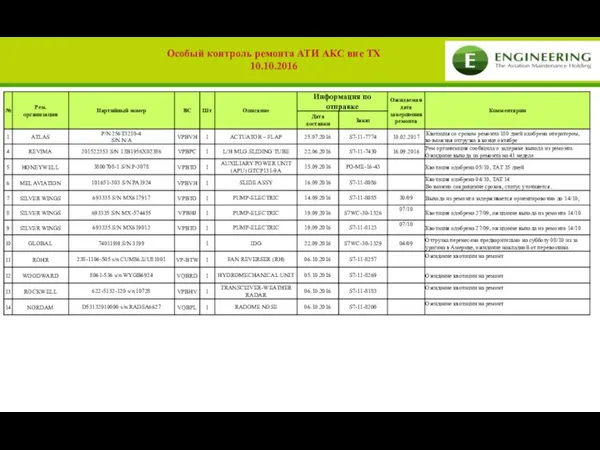 Особый контроль ремонта АТИ АКС вне ТХ 10.10.2016