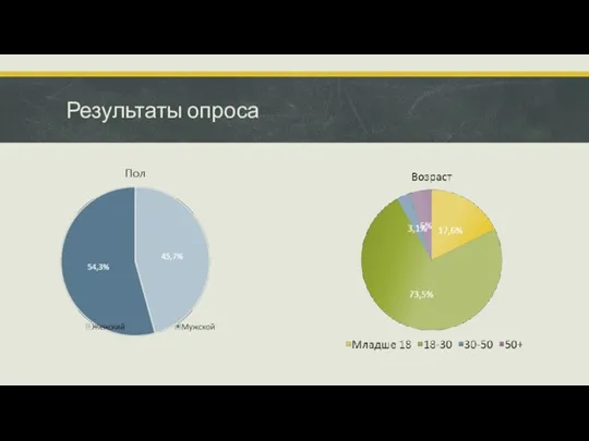 Результаты опроса