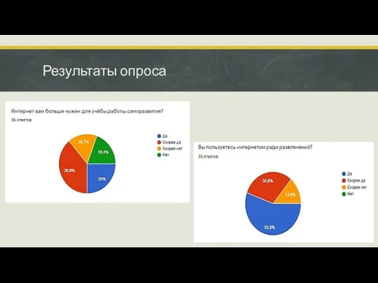 Результаты опроса