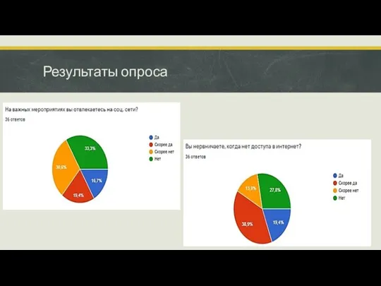 Результаты опроса