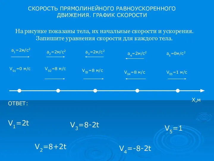 На рисунке показаны тела, их начальные скорости и ускорения. Запишите уравнения скорости