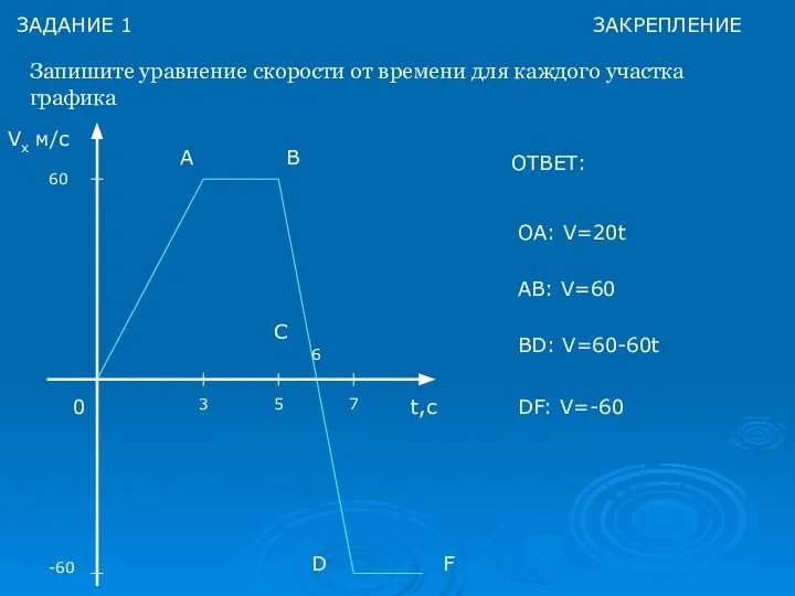 ЗАДАНИЕ 1 Запишите уравнение скорости от времени для каждого участка графика Vx