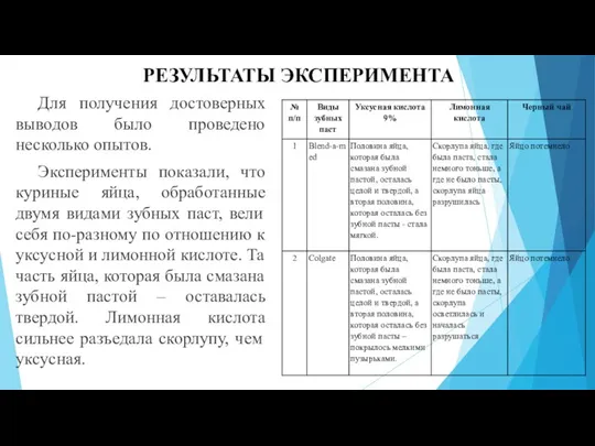 РЕЗУЛЬТАТЫ ЭКСПЕРИМЕНТА Для получения достоверных выводов было проведено несколько опытов. Эксперименты показали,