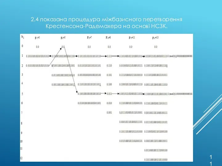 2.4 показана процедура міжбазисного перетворення Крестенсона-Радемахера на основі НСЗК. 11