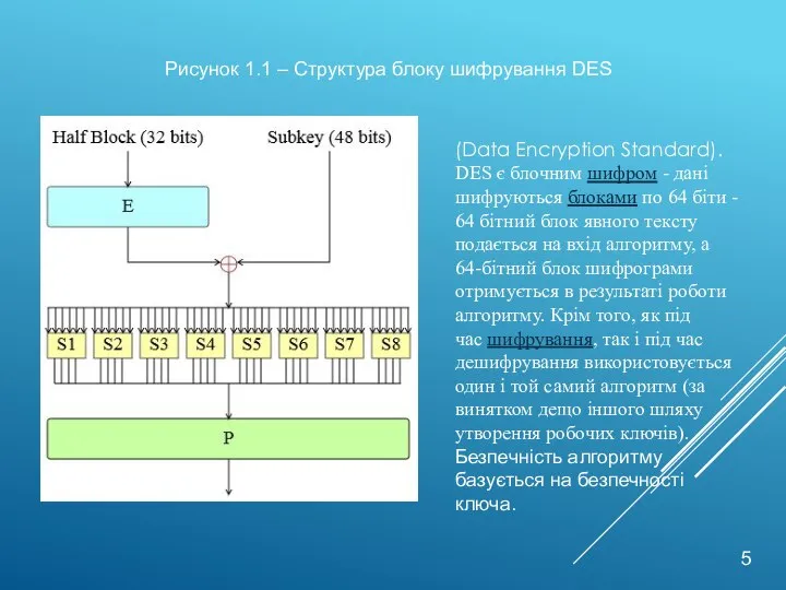 Рисунок 1.1 – Структура блоку шифрування DES 5 (Data Encryption Standard). DES